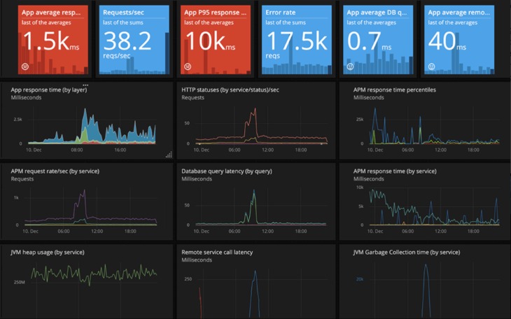 Website Load Time Optimization: Server-side Techniques That Truly Work Superior Internet Technologies Website Load Time Optimization: Server-side Techniques That Truly Work Superior Internet Technologies